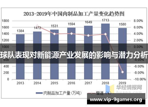 球队表现对新能源产业发展的影响与潜力分析