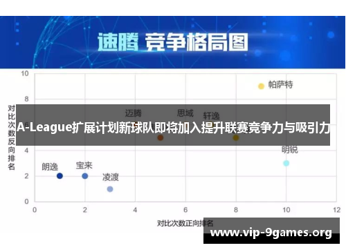 A-League扩展计划新球队即将加入提升联赛竞争力与吸引力