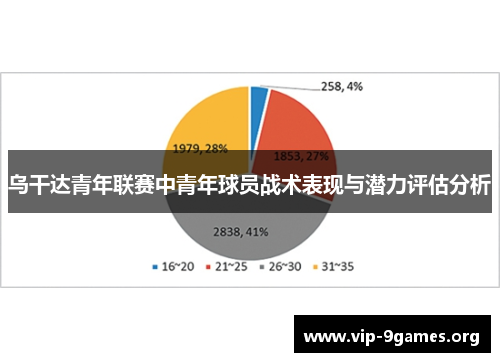 乌干达青年联赛中青年球员战术表现与潜力评估分析