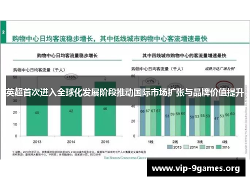英超首次进入全球化发展阶段推动国际市场扩张与品牌价值提升