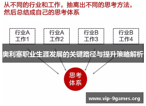奥利塞职业生涯发展的关键路径与提升策略解析