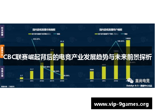 CBC联赛崛起背后的电竞产业发展趋势与未来前景探析
