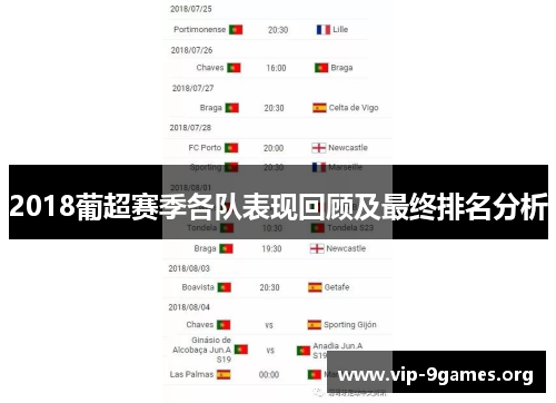 2018葡超赛季各队表现回顾及最终排名分析