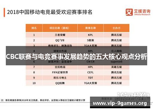 CBC联赛与电竞赛事发展趋势的五大核心观点分析