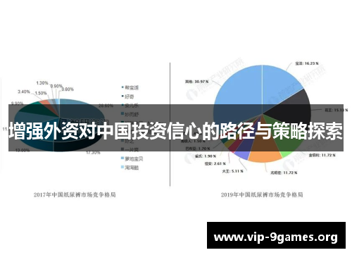 增强外资对中国投资信心的路径与策略探索