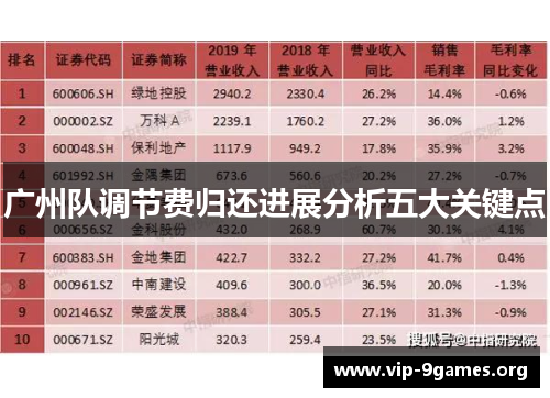 广州队调节费归还进展分析五大关键点