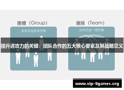 提升进攻力的关键：团队合作的五大核心要素及其战略意义