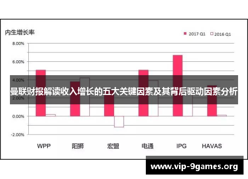 曼联财报解读收入增长的五大关键因素及其背后驱动因素分析