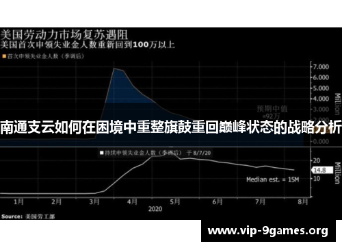南通支云如何在困境中重整旗鼓重回巅峰状态的战略分析
