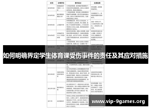 如何明确界定学生体育课受伤事件的责任及其应对措施