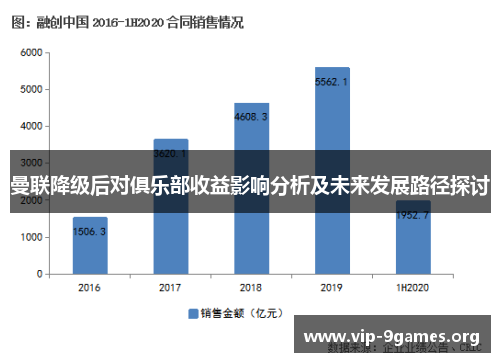曼联降级后对俱乐部收益影响分析及未来发展路径探讨