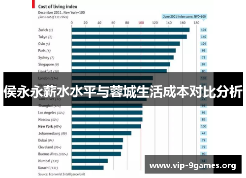 侯永永薪水水平与蓉城生活成本对比分析