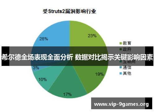 希尔德全场表现全面分析 数据对比揭示关键影响因素