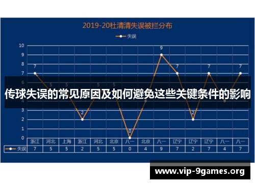 传球失误的常见原因及如何避免这些关键条件的影响