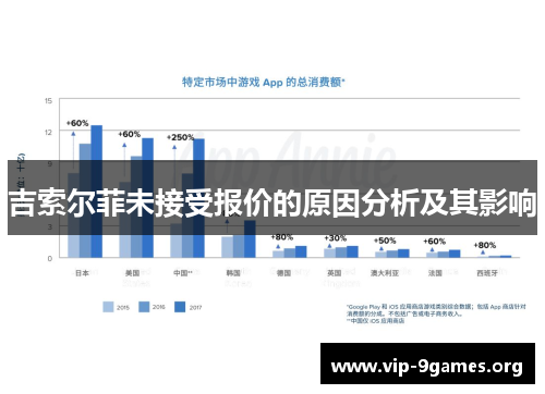 吉索尔菲未接受报价的原因分析及其影响