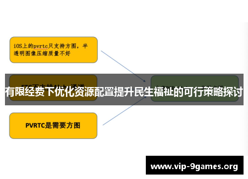 有限经费下优化资源配置提升民生福祉的可行策略探讨
