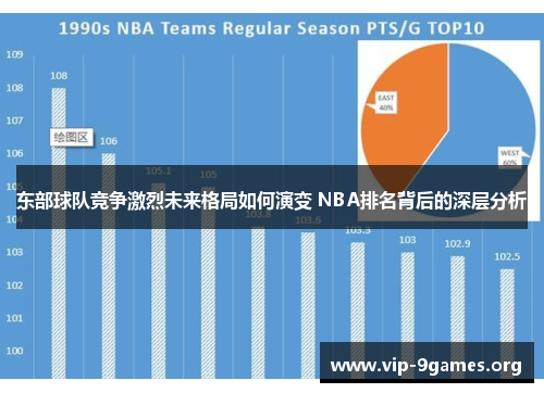 东部球队竞争激烈未来格局如何演变 NBA排名背后的深层分析