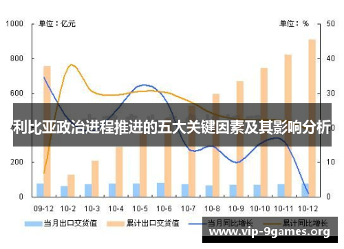 利比亚政治进程推进的五大关键因素及其影响分析