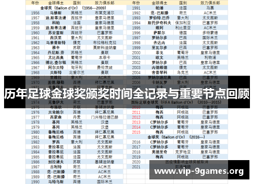 历年足球金球奖颁奖时间全记录与重要节点回顾
