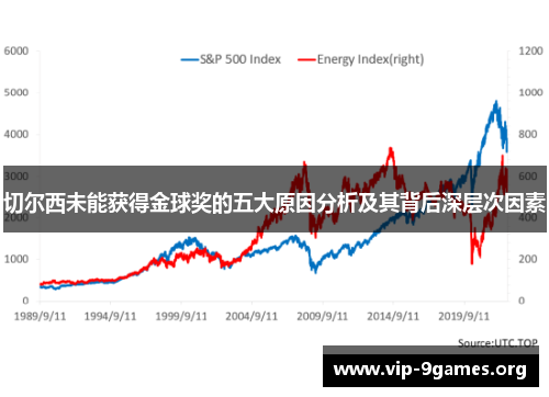 切尔西未能获得金球奖的五大原因分析及其背后深层次因素