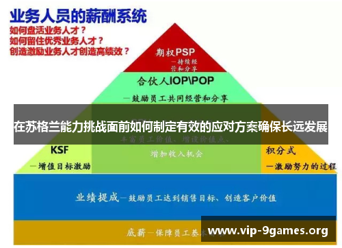在苏格兰能力挑战面前如何制定有效的应对方案确保长远发展