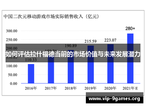 如何评估拉什福德当前的市场价值与未来发展潜力