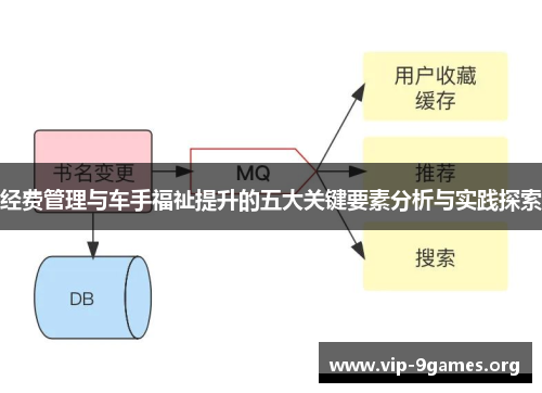 经费管理与车手福祉提升的五大关键要素分析与实践探索