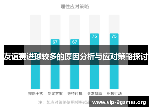 友谊赛进球较多的原因分析与应对策略探讨
