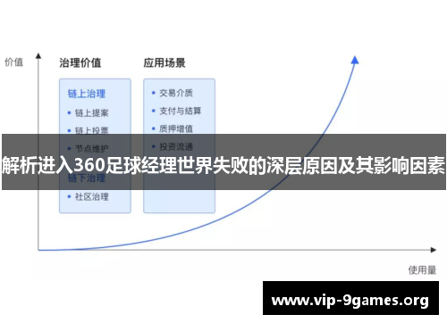 解析进入360足球经理世界失败的深层原因及其影响因素