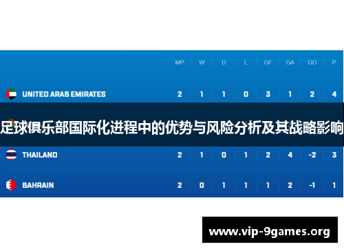 足球俱乐部国际化进程中的优势与风险分析及其战略影响