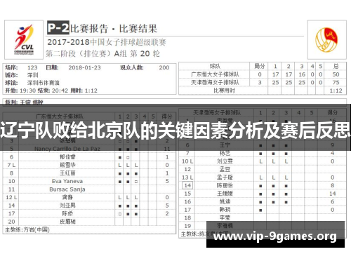 辽宁队败给北京队的关键因素分析及赛后反思
