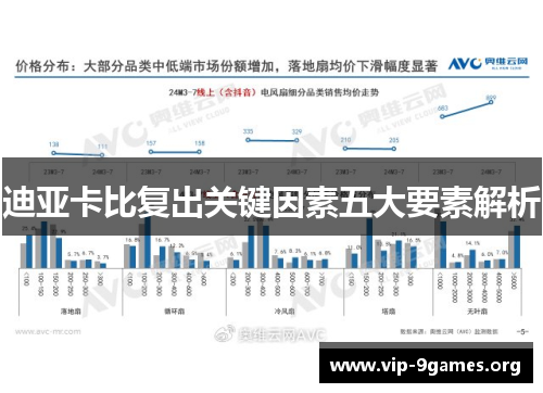 迪亚卡比复出关键因素五大要素解析