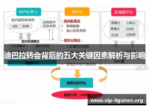 迪巴拉转会背后的五大关键因素解析与影响