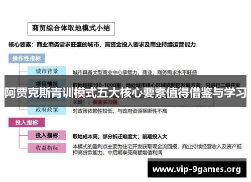 阿贾克斯青训模式五大核心要素值得借鉴与学习