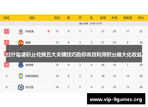 拉什福德积分兑换五大关键技巧助你高效利用积分最大化收益