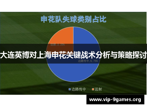 大连英博对上海申花关键战术分析与策略探讨 大连英博对上海申花关键战术分析与策略探讨