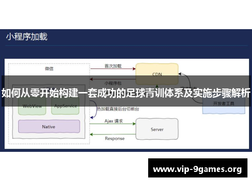 如何从零开始构建一套成功的足球青训体系及实施步骤解析