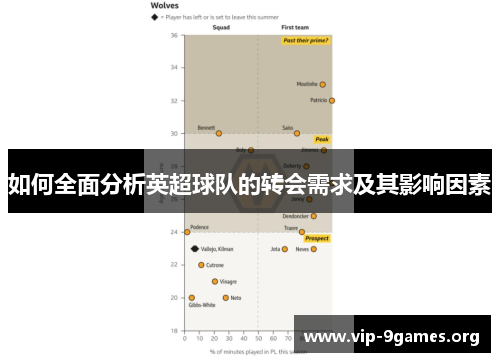 如何全面分析英超球队的转会需求及其影响因素