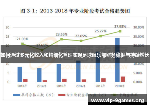 如何通过多元化收入和精细化管理实现足球俱乐部财务稳健与持续增长