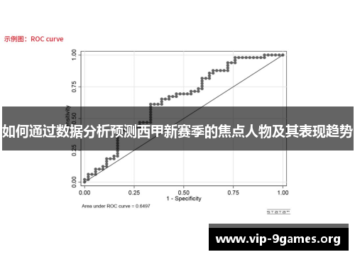 如何通过数据分析预测西甲新赛季的焦点人物及其表现趋势