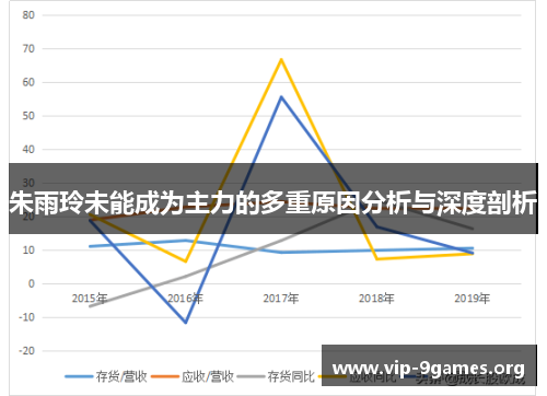 朱雨玲未能成为主力的多重原因分析与深度剖析